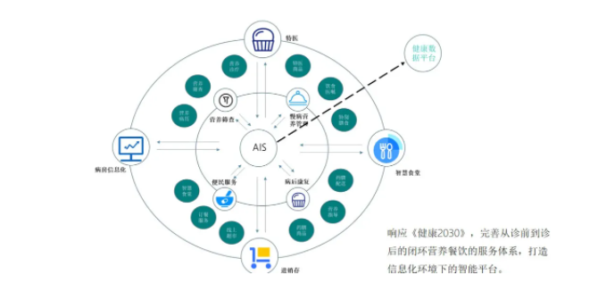 员工在线订餐系统